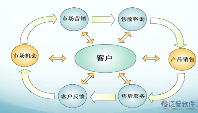 上海信息咨询行业的最新发展与趋势观察