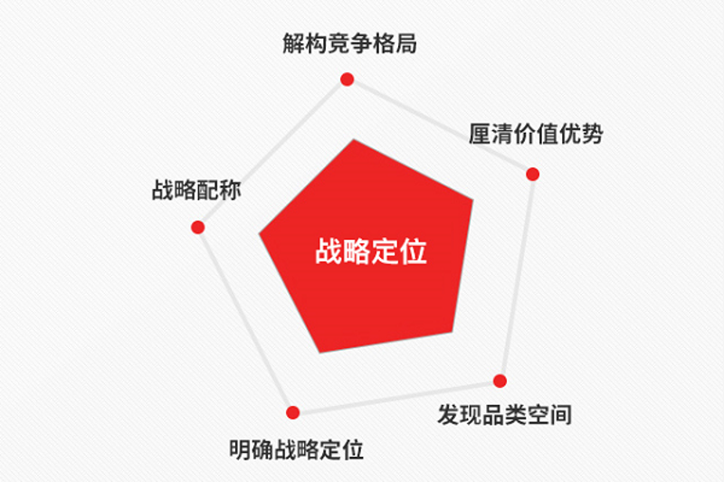 上海信息咨询选购指南：助您轻松掌握城市脉搏