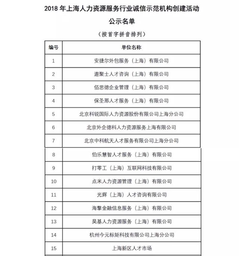 信息咨询行业的最新趋势与动态